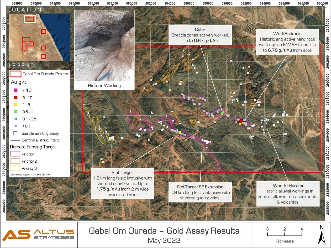 Gabal Om Ourada Results