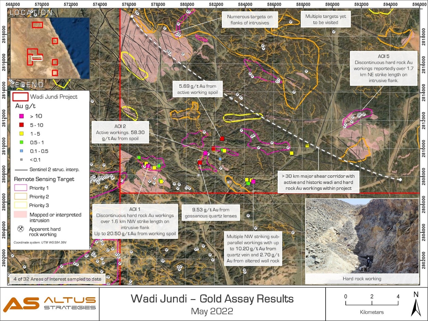 Results Wadi jundi